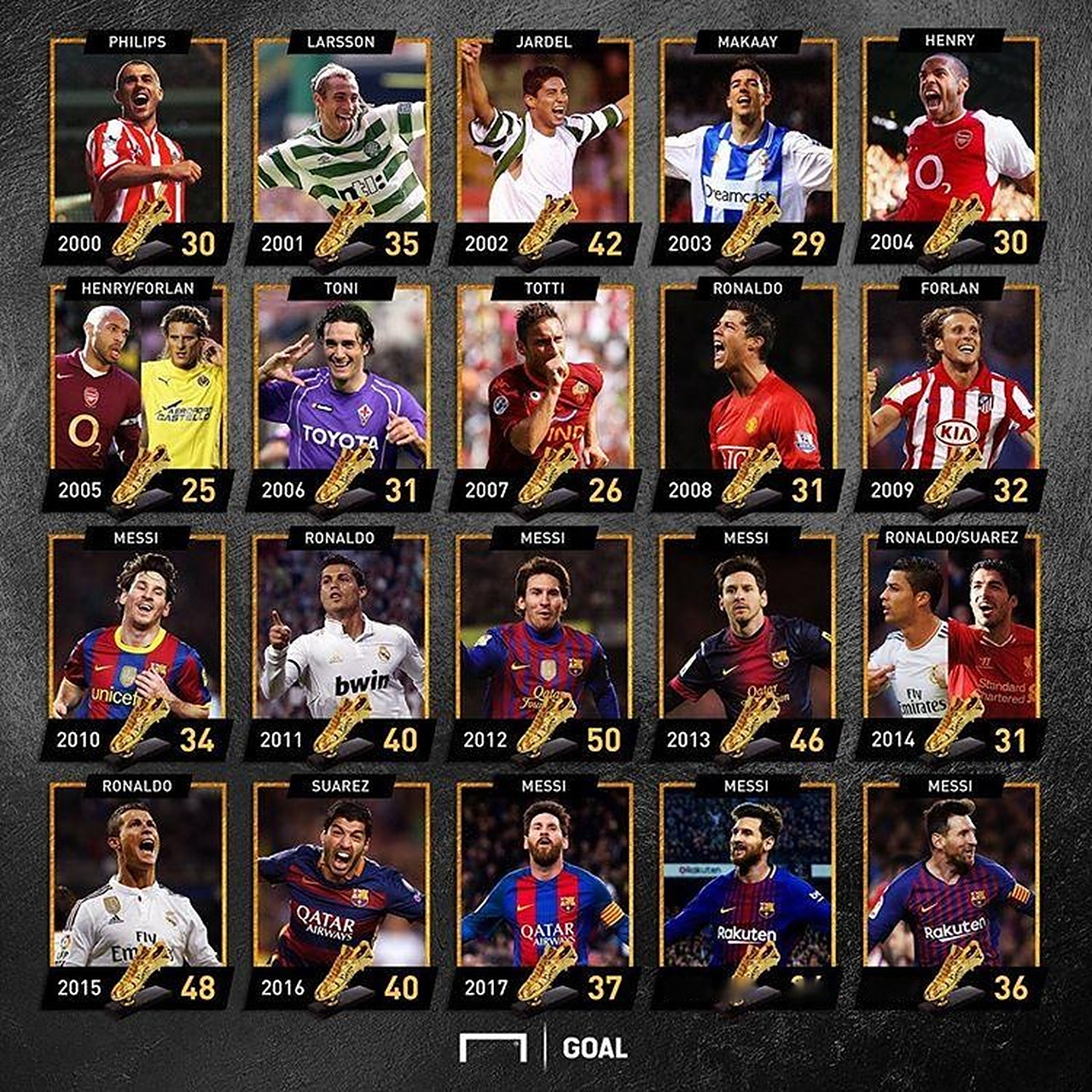 高频操作 高频操作